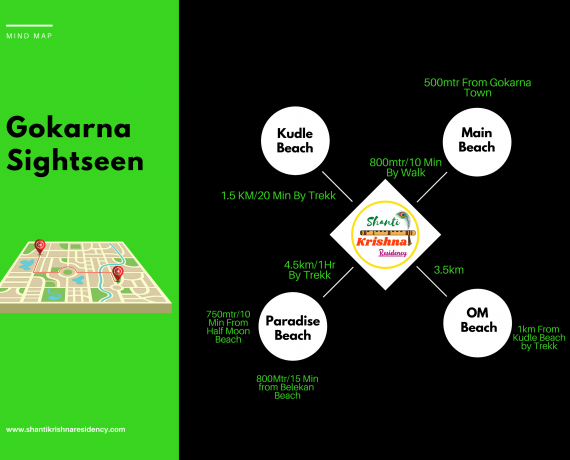 Green CRM Mind Map(1)